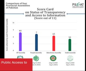کراچی،2018 سے2023 تک اسمبلیوں کی کارکردگی پلڈاٹ کا تقابلی تجزیہ جاری